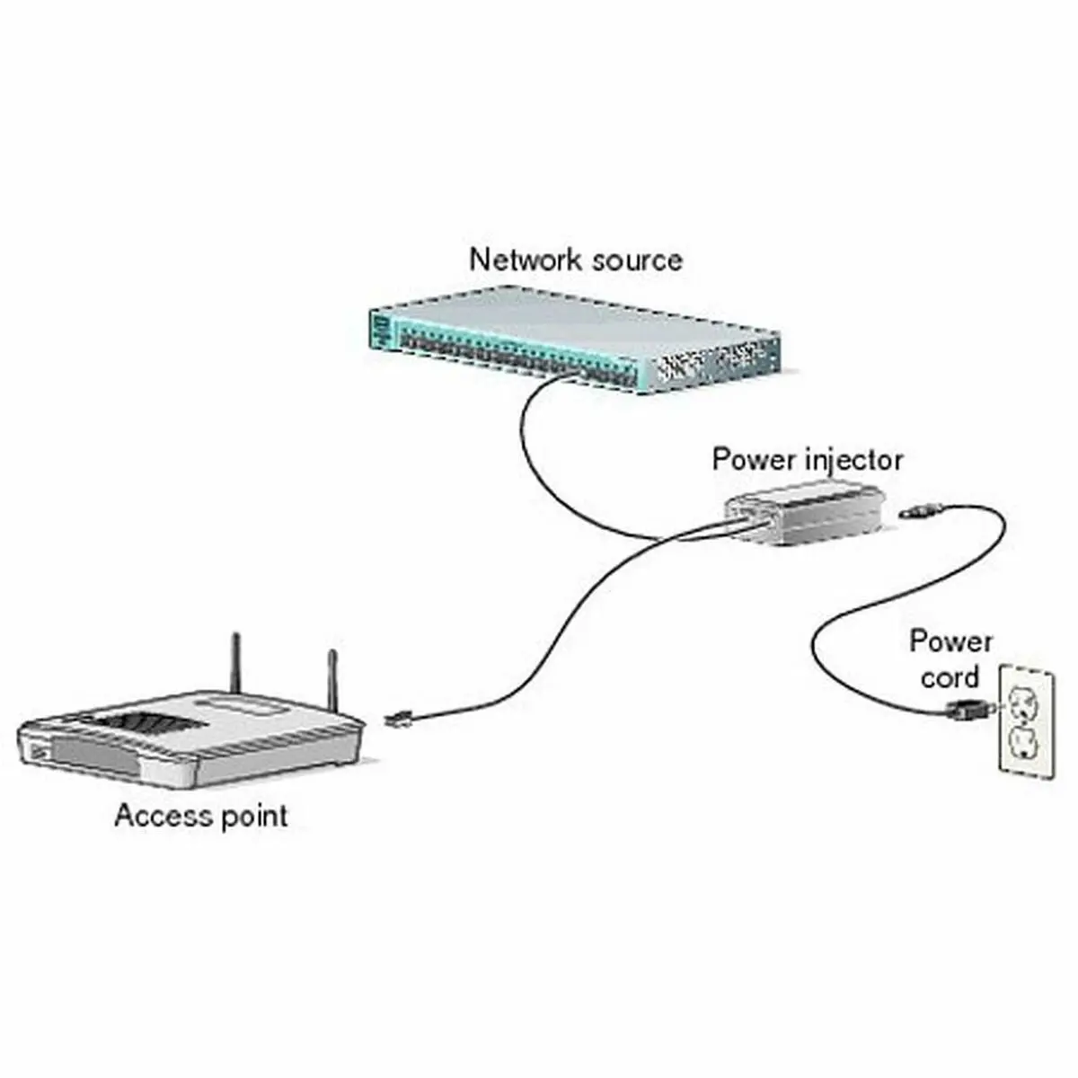 Poe Injector Cisco Air-Pwrinj6= 1